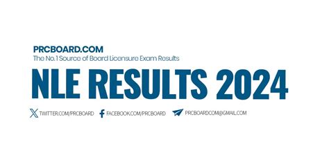rn result|NLE Results May 2024: Nursing Board Exam Passers.